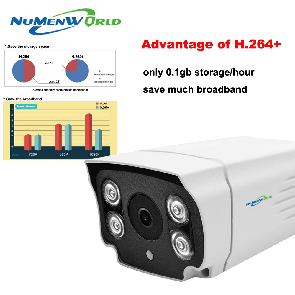 Умная инфракрасная камера NuMenworld 1080 P с поддержкой встроенной tf карты P2P ONVIF h.264 +|p2p