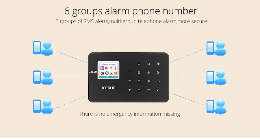Kerui G18 GSM сигнализация Android IOS приложение сенсорная клавиатура Умный дом Охранная сигнализация Умный дом Wifi камера Вспышка Сирена