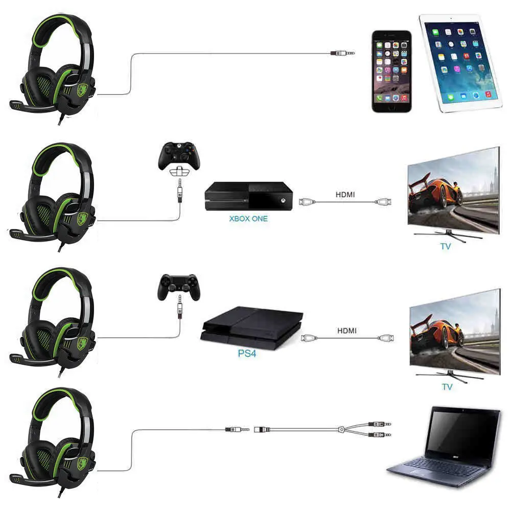 PS4 наушников SA-708GT SADES игровая гарнитура для ПК/ноутбук/Xbox 360 с микрофоном-зеленый |