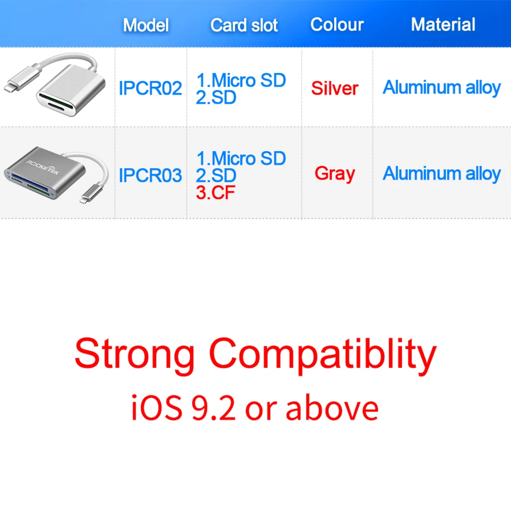 Rocketek OTG кард-ридер для SD TF CF смарт-камера карта адаптер для считывателей для iPhone iPod Apple карты памяти использовать не нужно приложение