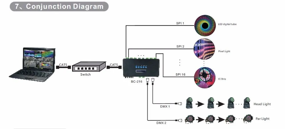 BC-204; Artnet-контроллер SPI/пиксельные сценические светильники; Вход протокола Eternet; выход 680 пикселей* 4CH+ один порт(1X512 каналов);