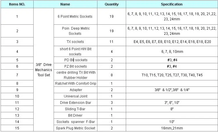 Оснастки on/Blue Point/77 шт 3/" Привод механики набор инструментов(BLPATSM3877