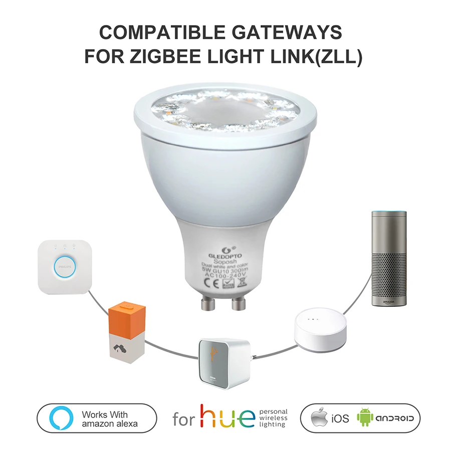 ZIGBEE RGBCCT 5 Вт GU10 Светодиодный прожектор с регулируемой яркостью смарт-Голосовое