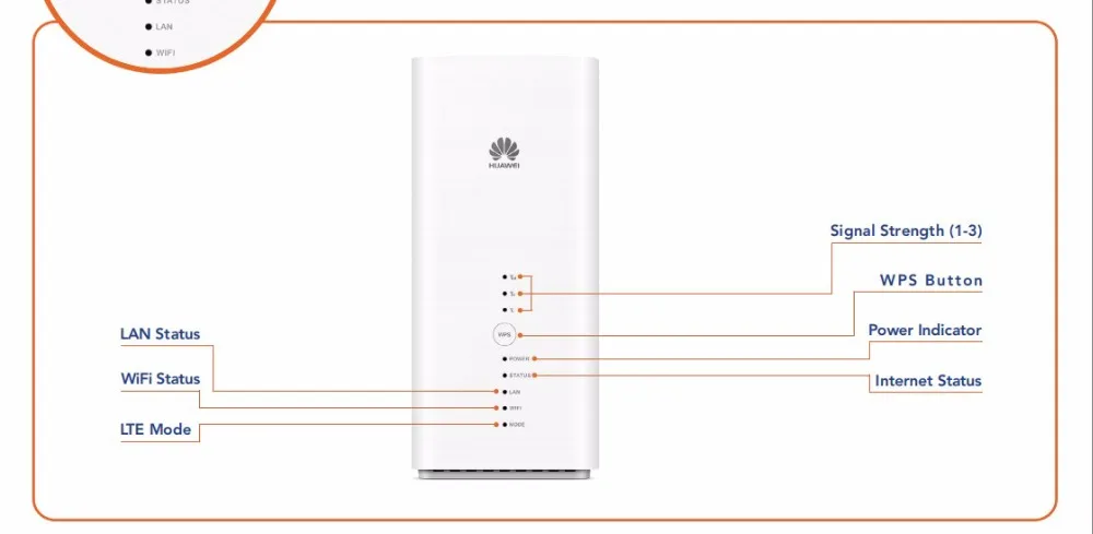 Huawei B618s-22d 4 аппарат не привязан к оператору сотовой связи FDD800/900/1800/2100/2600 МГц TDD2600Mhz(Band1/3/7/8/20/38) VoIP CPE Беспроводной фрезерный станок