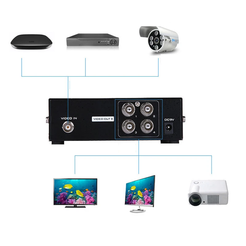 4 портовый активный BNC видеоразветвитель конвертер CCTV DVR композитная коробка (не