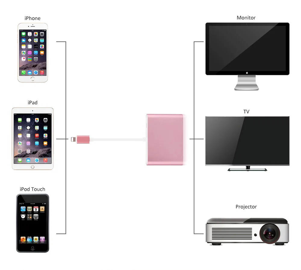 HDTV адаптер кабель для Lightning/HDMI VGA AV аудио-видео кабель-адаптер для iPhone X 8 7 6 plus для iPad Air/Mini/Pro