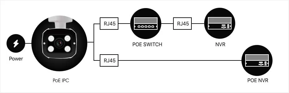 Autoeye H.265 IP камера POE SONY IMX323 HD 1080P 720P наружная инфракрасная камера ночного видения, камера видеонаблюдения, поддержка аудио