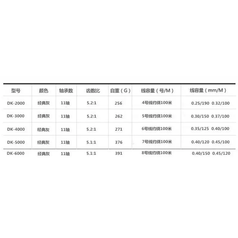 

Mounchain 11 Seamless Bearing Smooth High Hardness Gear Saltwater Freshwater Fishing Spinning Reel