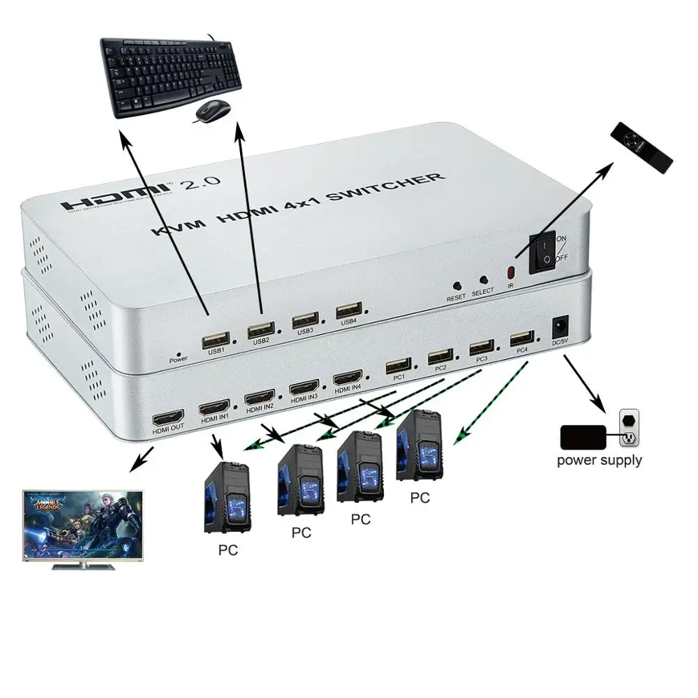 4-портовый HDMI 2 0 KVM коммутатор USB 4X1 4 K X K/60 HZ управление до hdmi-устройств с помощью