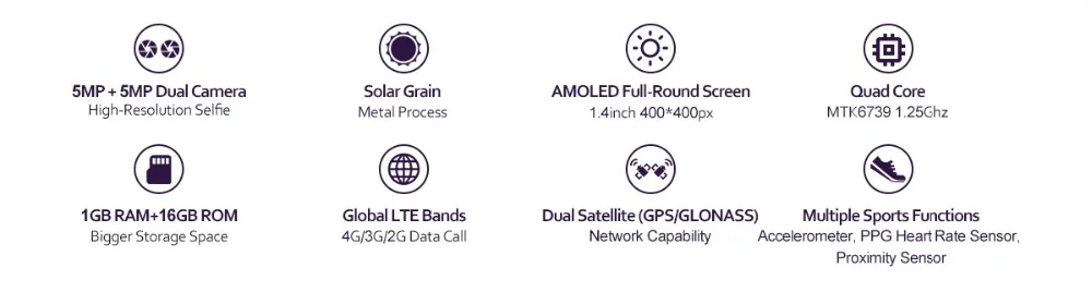 Лучшие Смарт-часы с двойной камерой 4G Lte Смарт-часы gps Wifi монитор сердечного ритма Android телефон звонок часы уникальный подарок для мужчин