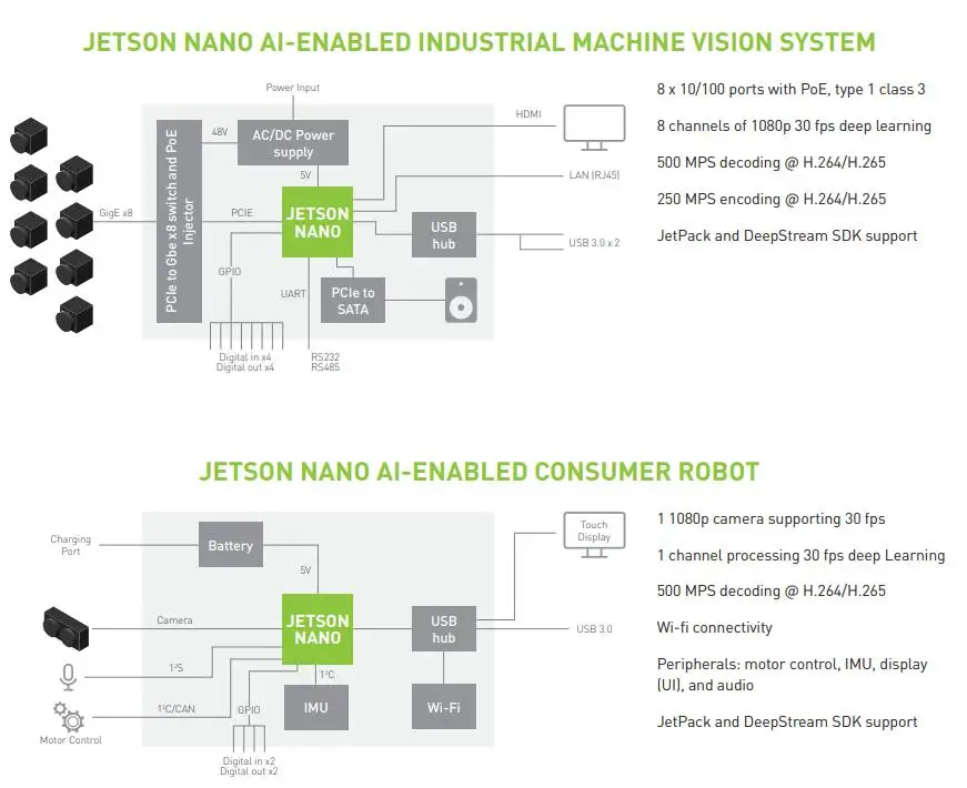 1 шт. x Jetson Nano Developer Kit AI компьютер