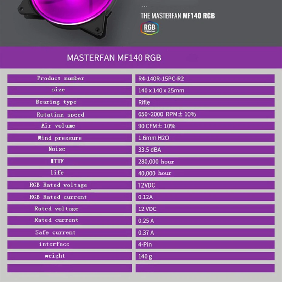 Cooler Master MF140 RGB 14 см RGB 12 В/4PIN чехол для компьютера тихий PWM вентилятор PC cpu кулер радиатор водяного охлаждения 140 мм заменяет вентиляторы