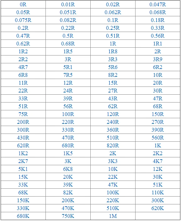 50 шт. 2512 R050 SMD резистор на 1 Вт 0,05 Ом 0.05R R050 1% 2512 резистор проволочного чипа высокой точности
