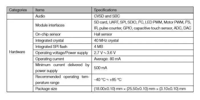 ESP32-WROOM-32 ESP-WROOM-32 ESP-32S ESP-DowdQ6 двухъядерный 32 Мбит SPI флэш режиме uart smd ESP32 модуль espressif