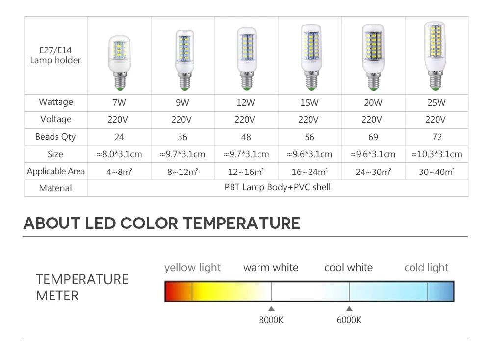 Новый 220V 7 Вт 9 12 15 20 25 5730 SMD светодиодный кукурузы лампа светильник теплый белый