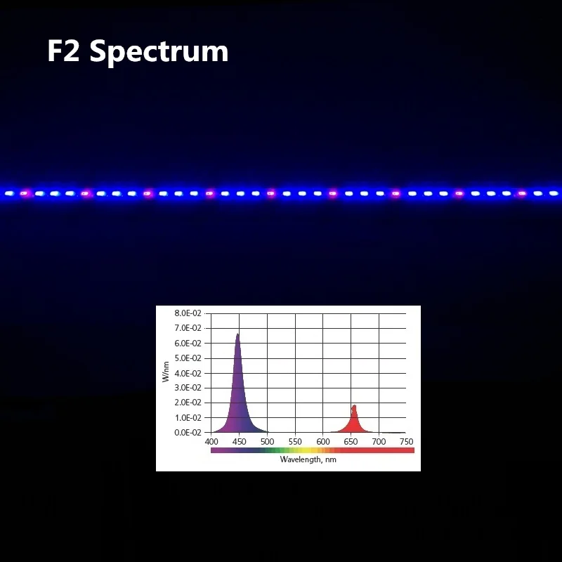 F2Spectrum ReBlue светодиодный светильник для выращивания растений, лампа для растений 12 Вт 24 Вт T5, светильник для растений, полный спектр для рассады цветов - Испускаемый цвет: F2Spectrum