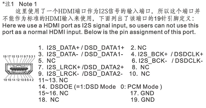 Douk аудио AKM4137 асинхронный UP-Sampling DAC ies преобразователь частоты дискретизации DSD256 PCM384 источник