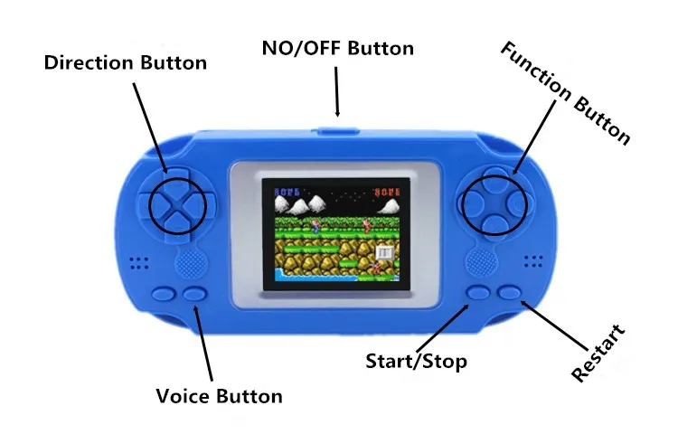 Игра с цветным экраном 2 дюймовый экран Детские Портативные игроки 502 различных
