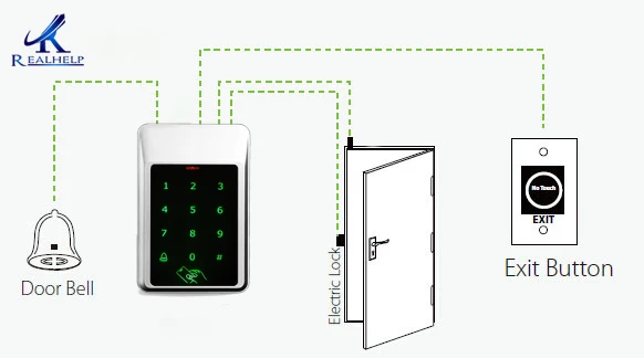 Полный Водонепроницаемый IP65 нажмите, чтобы открыть дверь RFID RFID-карта доступа Reader Одной Двери Считыватель квартира офис Managment