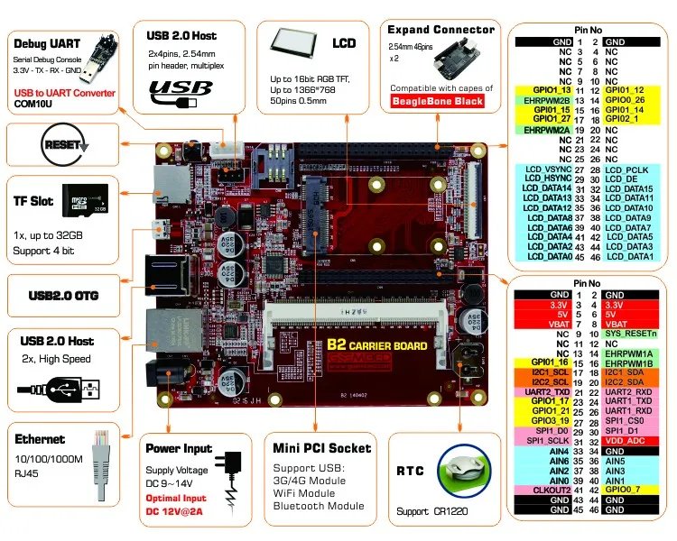 Материнская плата BeagleboneBlack AM3352 модуль ядра AM3354 встроенный компьютер linux IoTgateway POS