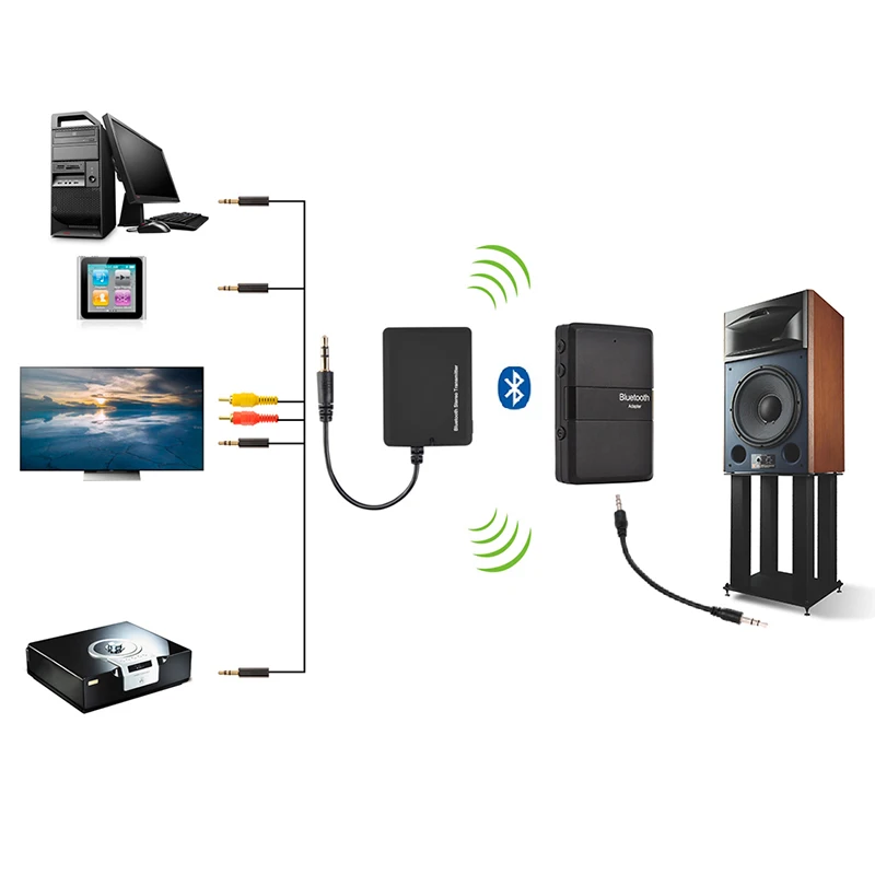 Magift передатчик Bluetooth комплект Беспроводной приемника и передатчика адаптер CSR APTX