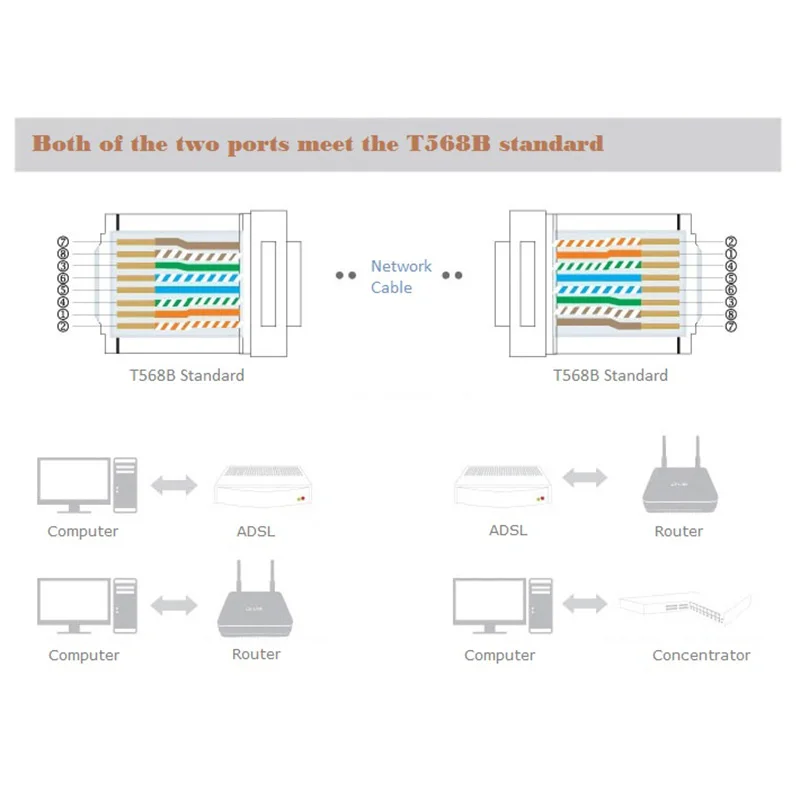 Dorewin Cat6 Gigabit Ethernet кабель RJ45 сетевой STP UTP LAN патч корд 3 м 5 10 15 20 для компьютера