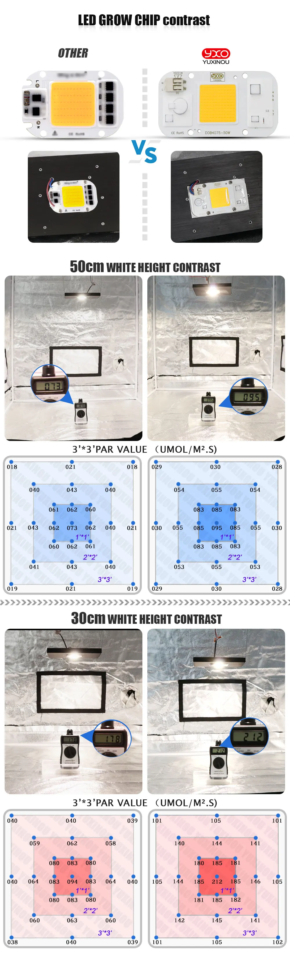 SMD COB Точечный светильник AC 220 В DOB чип для светодиодной лампы Beans Smart IC 20 Вт 30 Вт 50 Вт энергосберегающая наружная лампа белый/теплый супер яркий светильник