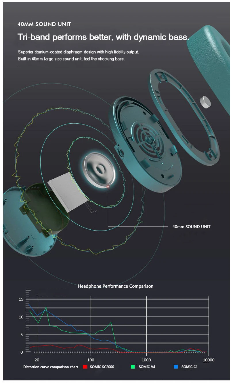 SOMIC SC2000 беспроводные наушники Bluetooth гарнитура наушники регулируемые наушники с микрофоном для ПК мобильного телефона Mp3 ноутбука