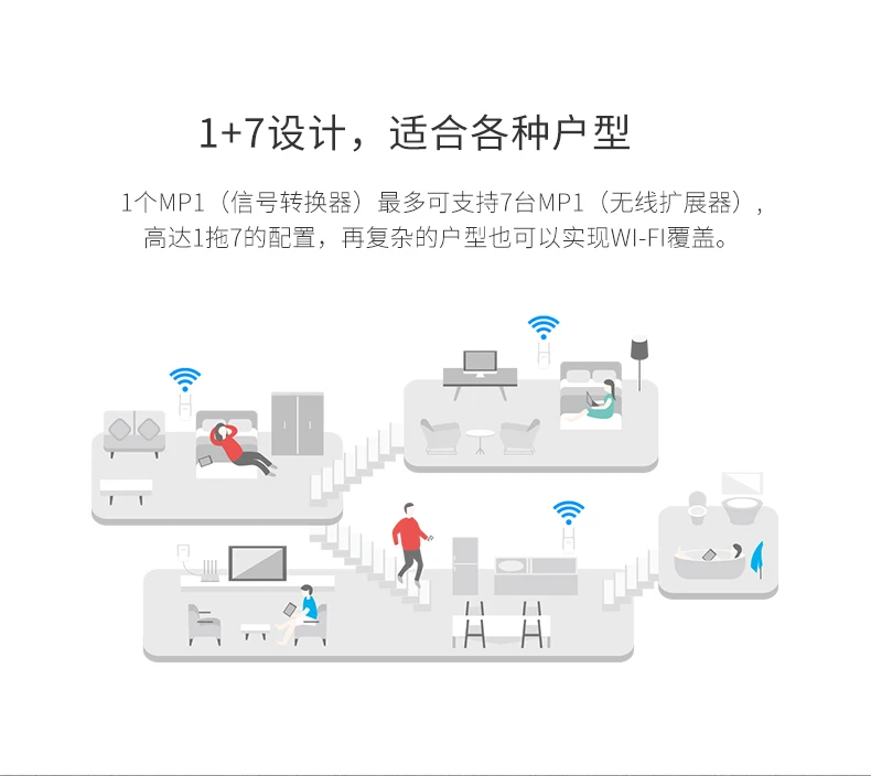 MERCURY 1000Mpbs гигабитный адаптер питания беспроводной/проводной WiFi расширитель комплект Ethernet PLC Homeplug китайская прошивка