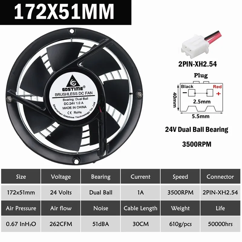 172x51mm 24V Ball Gdstime шариковый 170 мм 172 мм 172x51 мм 172x25 мм вентилятор охлаждения 12 В/24 В/48 в 110 в 120 в 220 в 240 В осевой промышленный вентилятор с винтовой защитной сеткой - Цвет лезвия: 172x51mm 24V Ball