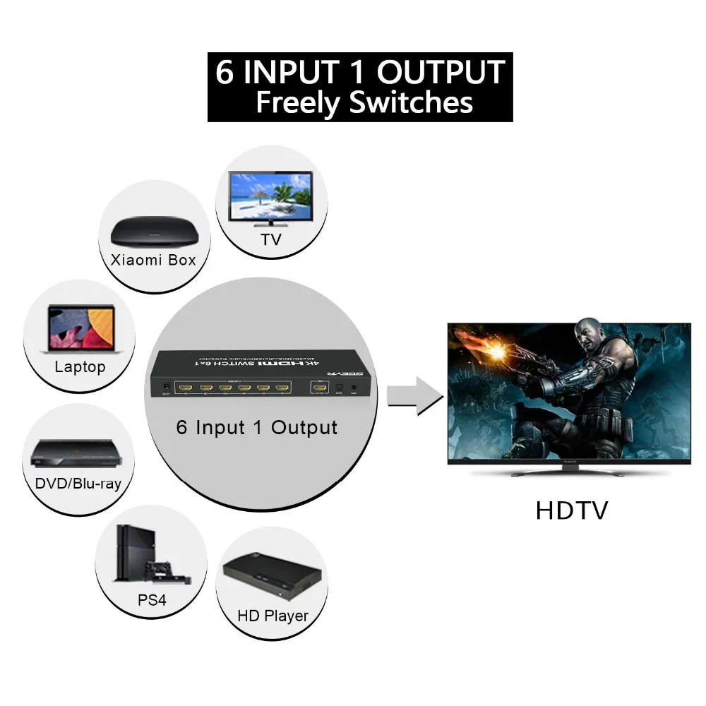 SGEYR 4K x 2K HDMI переключатель сплиттер 6 портов адаптер с оптическим 3 5 мм аудио