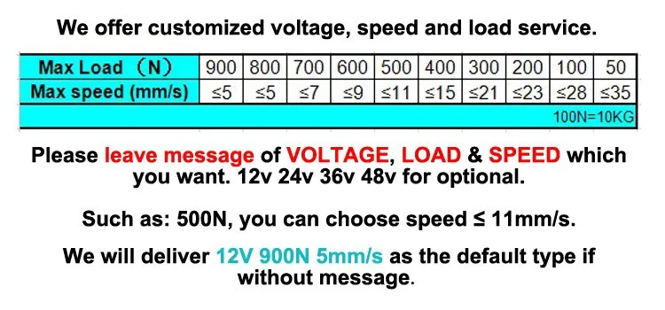 Оптовая 12v Электрический привод 900N Stroke 100 мм Скорости 5 / с клюшкой миниатюрного