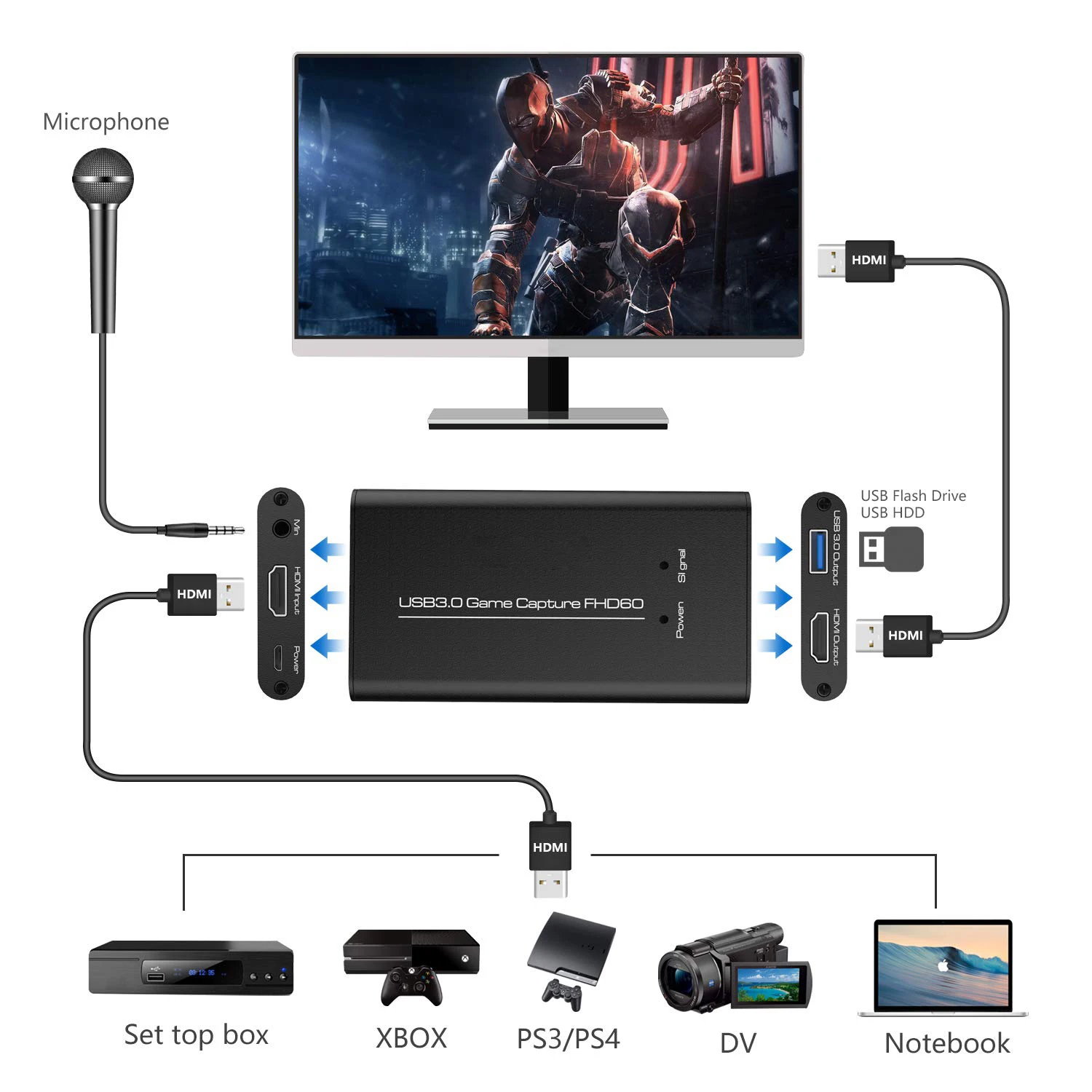 Y& H HDMI к USB3.0 HD видео игра захвата карты с аудио, прямой поток и запись в 1080p 60fps Plug and Play