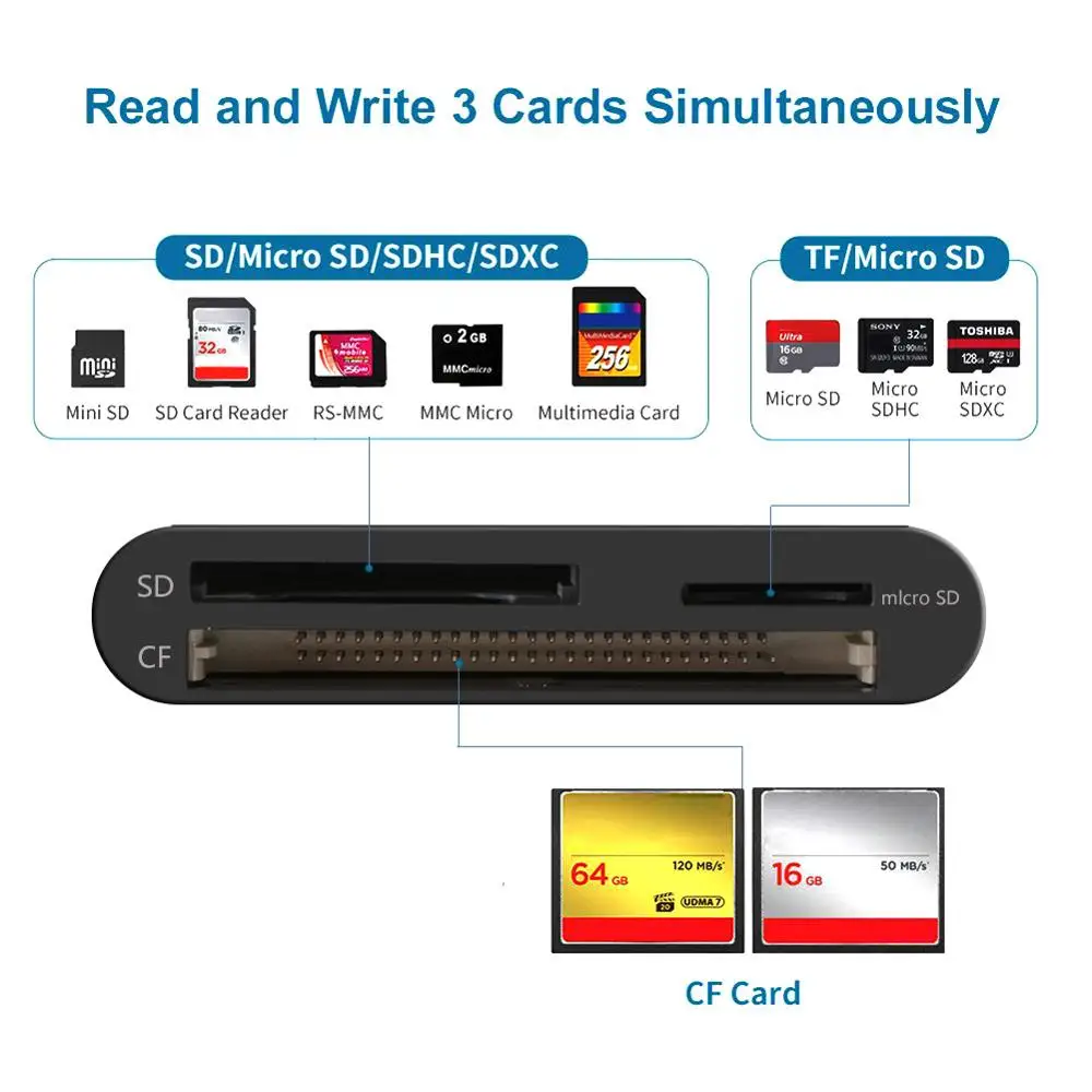 USB 3 0 SD кард ридер писатель компактный флэш карта адаптер для CF/SD/TF Micro SD/Micro карты
