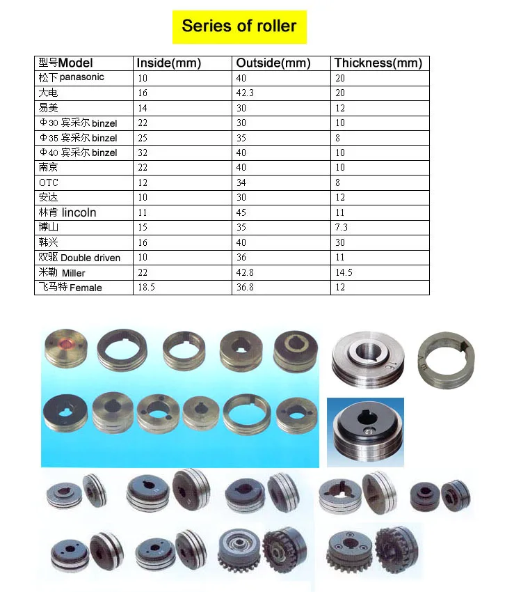 

wire feeder feeding roller 0.8 1.0 1.2 mm wheel roller