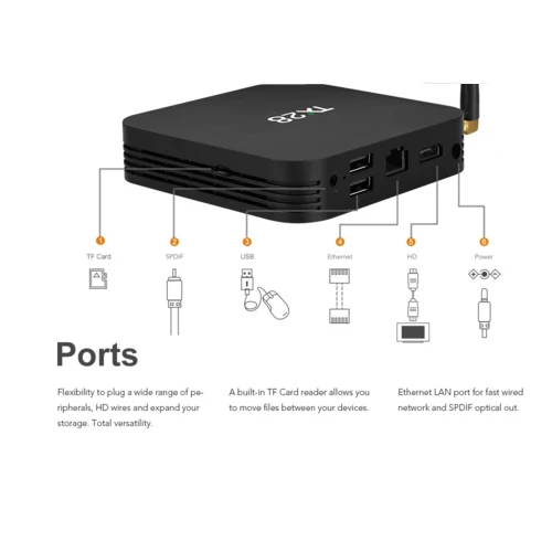 TX28 Смарт ТВ коробка Android 7 1 4 Гб оперативной памяти 32 встроенной RK3328 ядра 100 м LAN 2