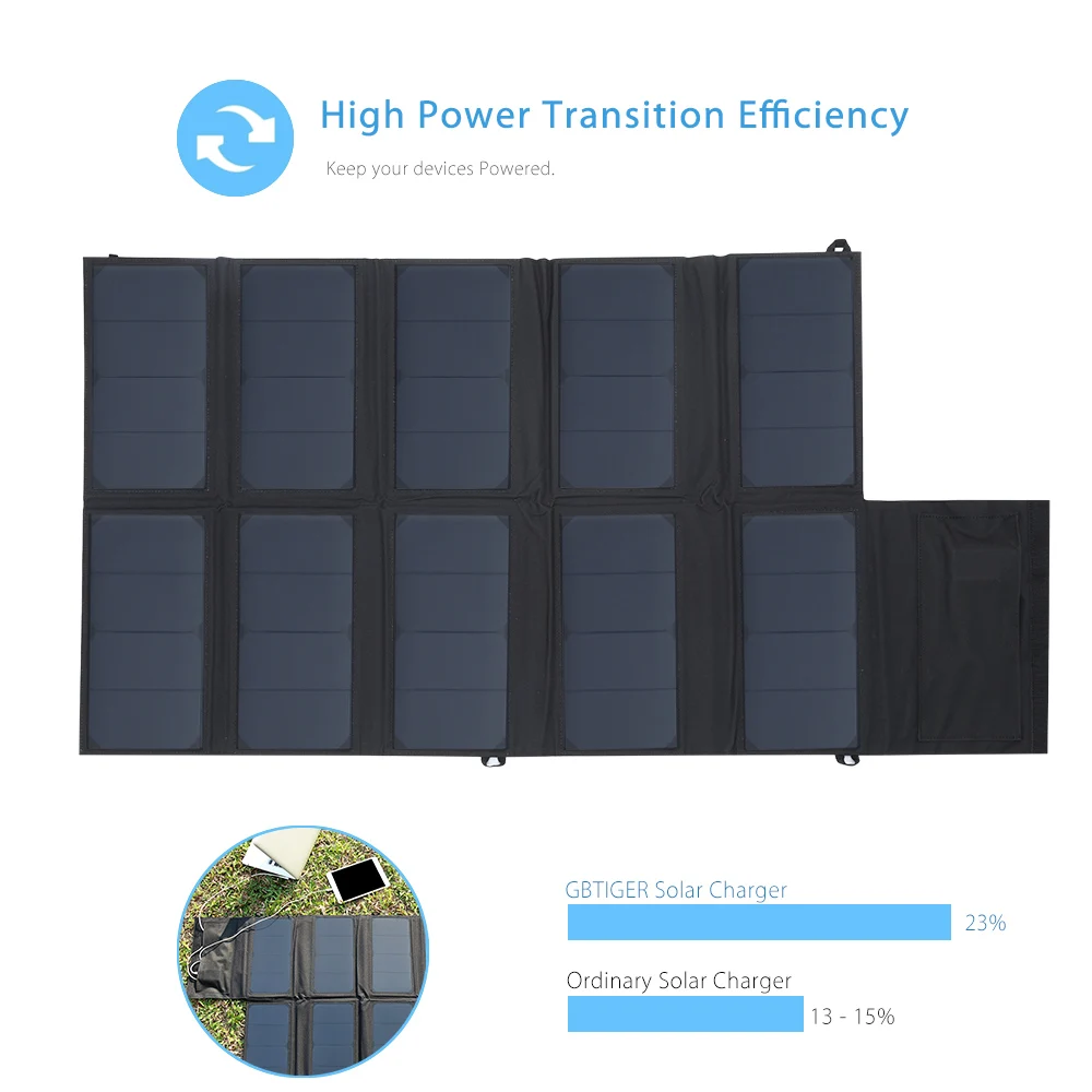 GBtiger 65 Вт Sunpower солнечное зарядное устройство Dual USB Выходы портативная панель