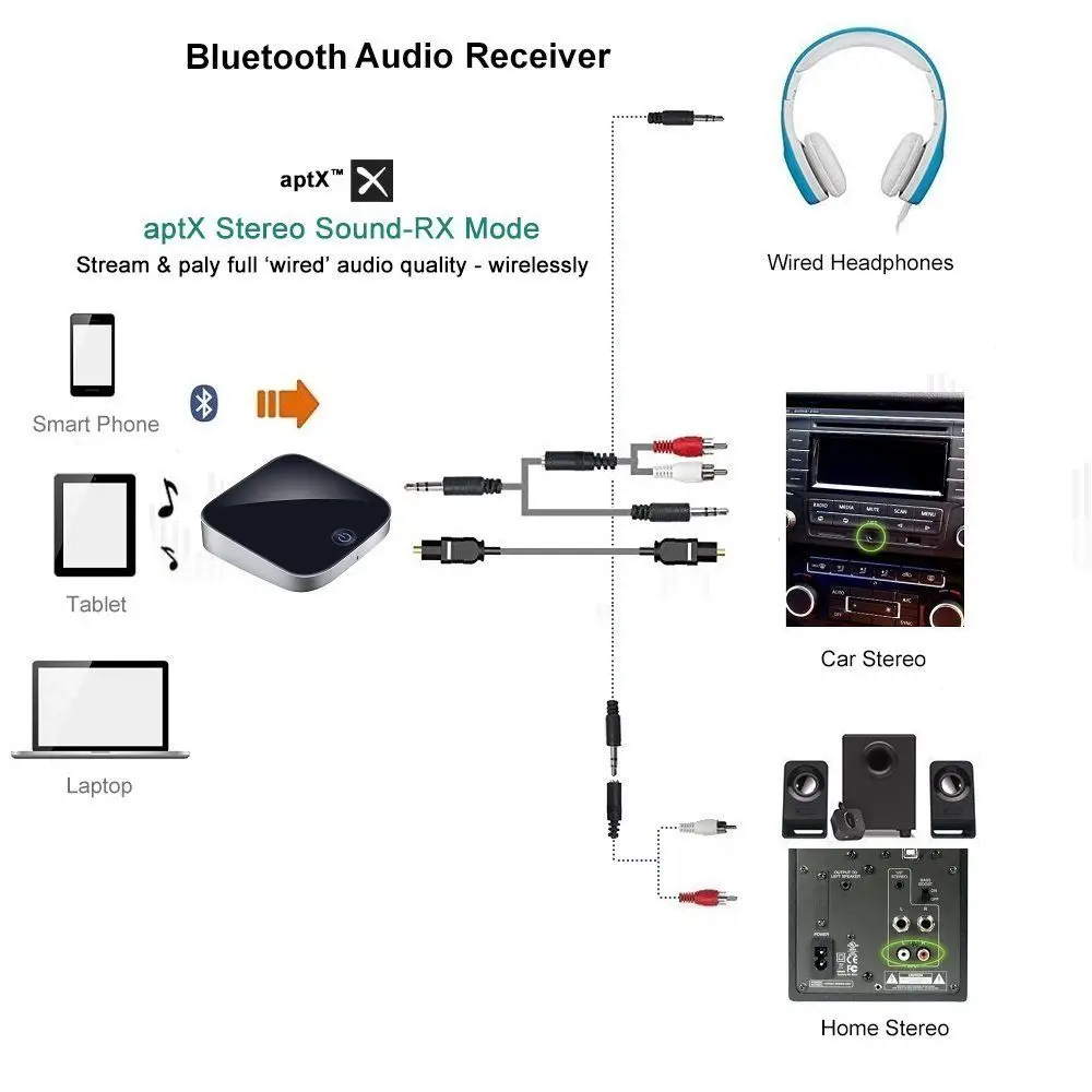 CSR Bluetooth аудио передатчик приемник CSR8670 Aptx HD адаптер оптический Toslink/3 5 мм разъем