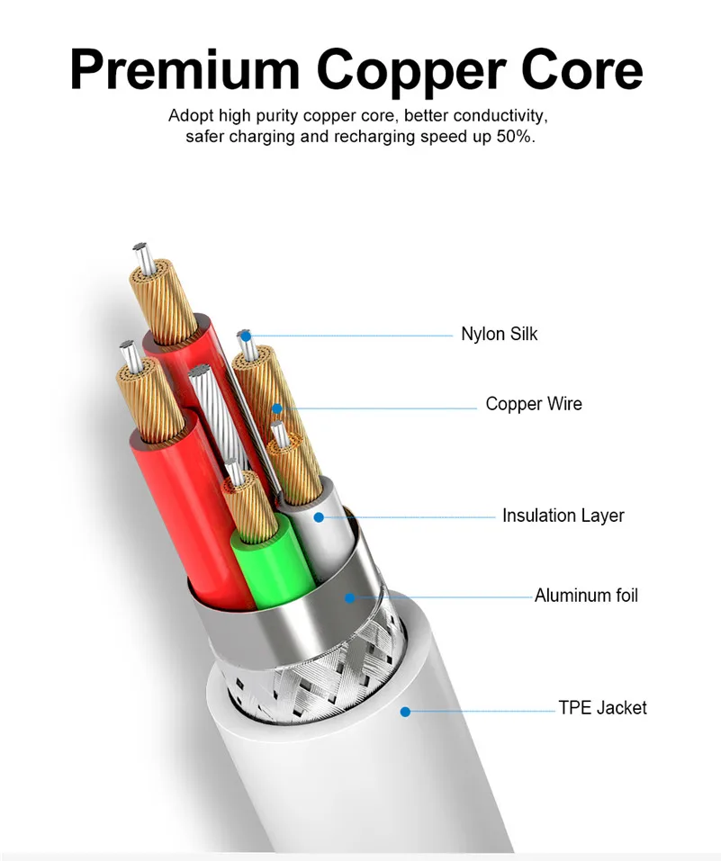 usb type C кабель для быстрой зарядки для samsung Galaxy S9 S8 Note9 8 Xiaomi Mi 8 Poco F1 huawei P20 Lite mate 20 pro