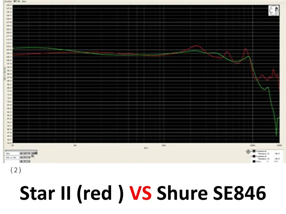 SHOZY Star II высококачественные аудиофиловые наушники-вкладыши IEMs
