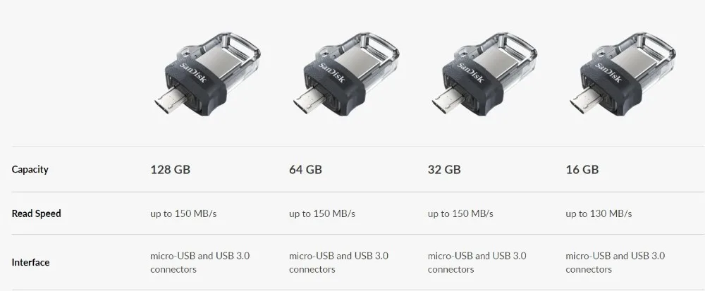 SanDisk USB флеш-накопитель USB3.0 16G 32G 64G 128G OTG флеш-накопители оригинальные sdd3