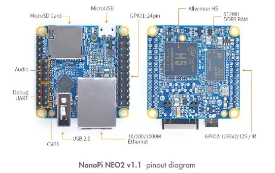Обновление версии NanoPi NEO2 V1.1 Allwinner H5, 64 бит с высоким уровнем производительности, четырехъядерный процессор A53 демонстрационная плата, бег, UbuntuCore