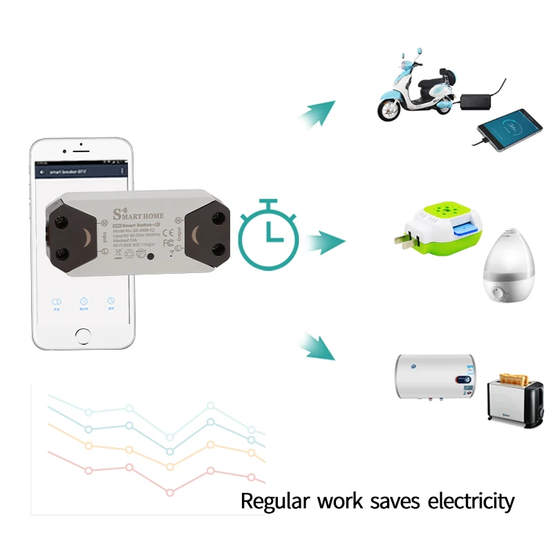 Умный выключатель с радиочастотным пультом дистанционного управления для