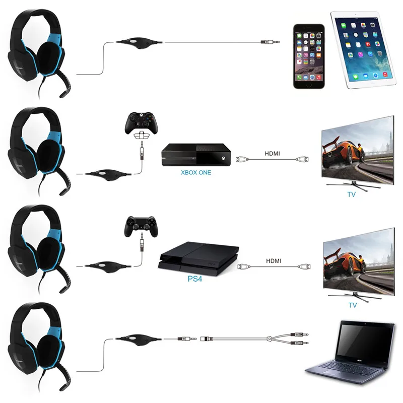 Игровая гарнитура наушники для геймеров ПК стерео компьютеров телефонов