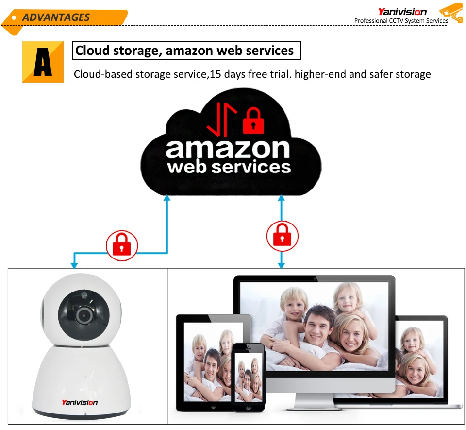 64 ГБ умный дом безопасности Wi-Fi Камера 1080P HD Cloud Storage P2P ИК Ночное видение сети IP