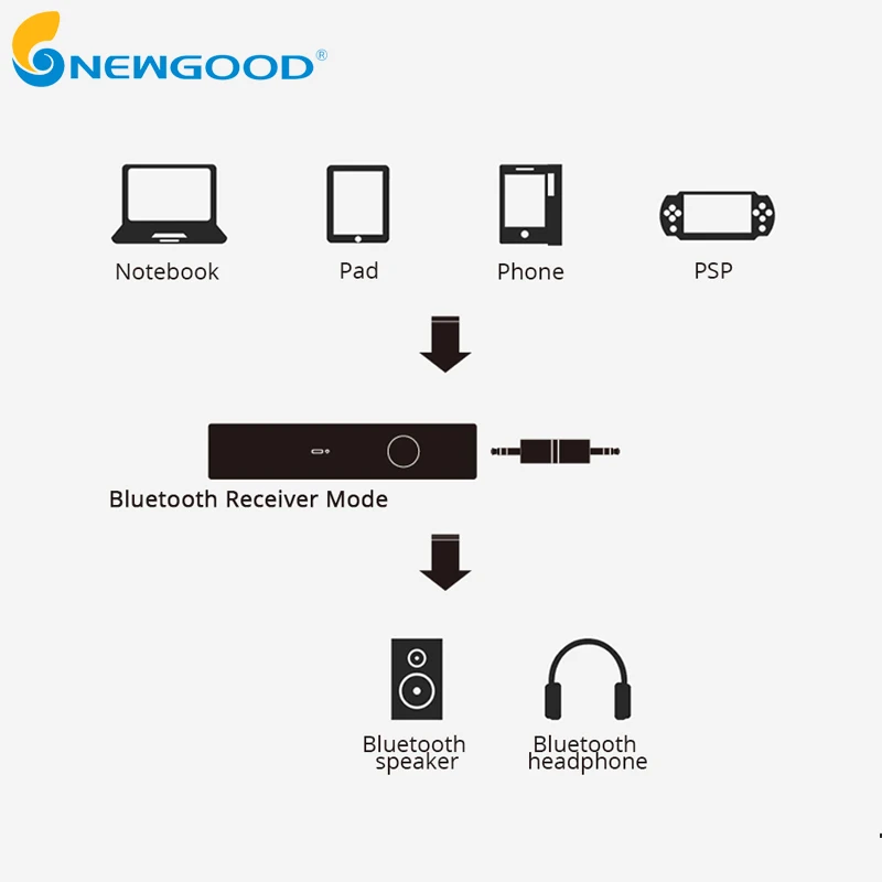 Приемник Bluetooth NEWGOOD разъем 3 5 мм передатчик аудио музыка беспроводной приемник