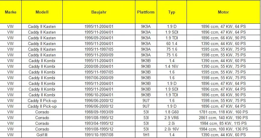 For Volkswagen VW Transporter T4 Vento Sharan Polo Passat New Beetle Lupo Golf Caddy Bora OE:357 919 149 Odometer Speed Sensor