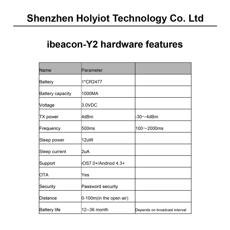 Ibeacon для бесконтактного тега nRF52832 чип программируемый через Bluetooth