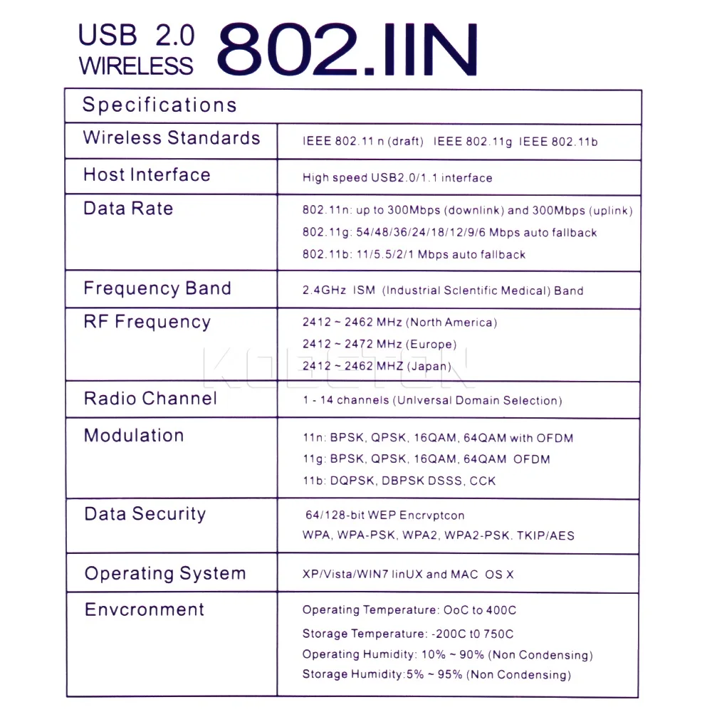 Kebidu мини беспроводной USB WiFi адаптер lan Карта высокая скорость 300 Мбит/с внешней