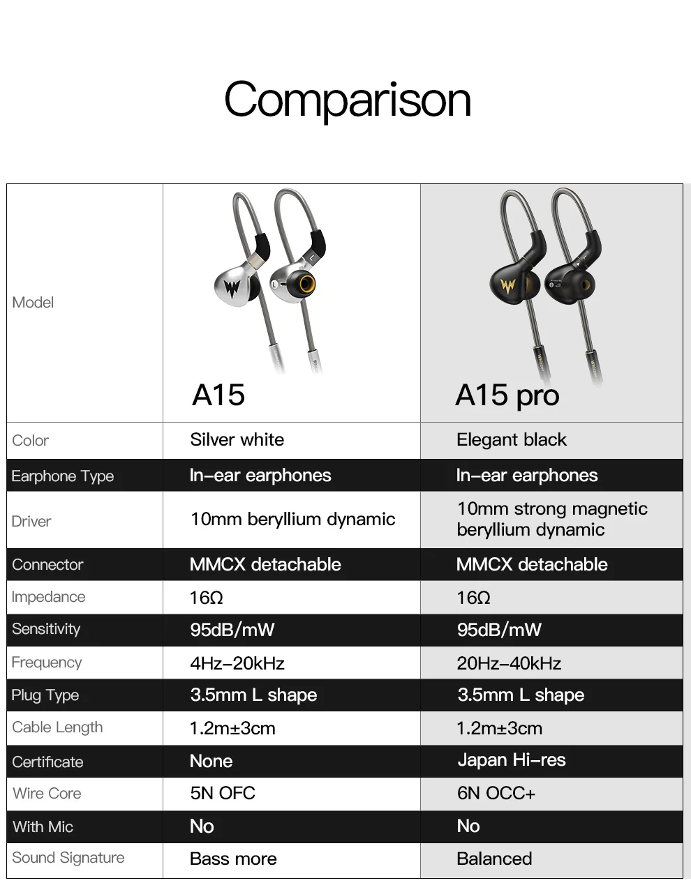 A15 спортивные наушники Bass 3,5 мм A15 Pro Hi res HiFi Bass гарнитура Auriculares наушники динамические Hi-res вкладыши с MMCX